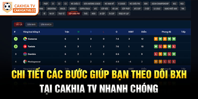 Chi tiết các bước giúp bạn theo dõi BXH tại Cakhia TV nhanh chóng