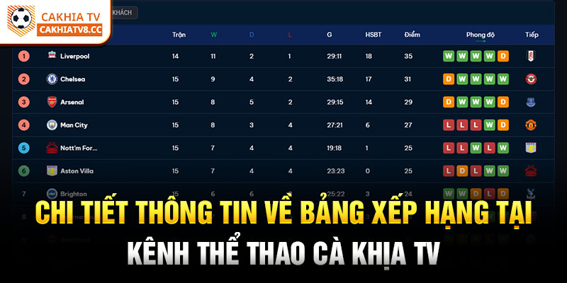 Chi tiết thông tin về bảng xếp hạng tại kênh thể thao Cà Khịa TV