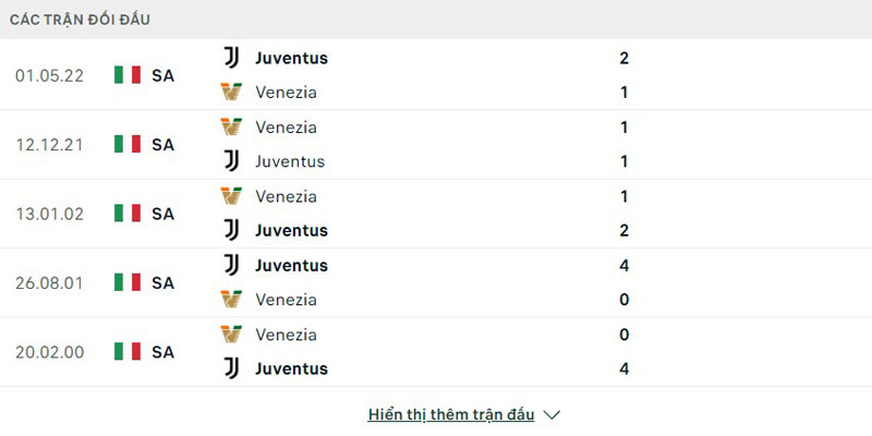 Đối đầu giữa Juventus vs Venezia 5 trận gần đây